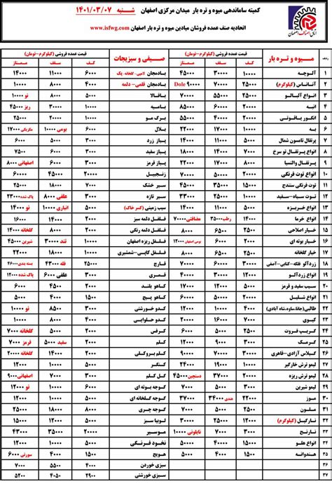 نرخنامه میدان تره بار اصفهان